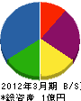 紫水園 貸借対照表 2012年3月期