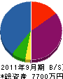 坂上工務店 貸借対照表 2011年9月期
