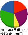北海道日興電気通信 貸借対照表 2011年3月期