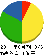 中京音機 貸借対照表 2011年8月期