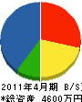 木南土建 貸借対照表 2011年4月期