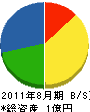 弘龍 貸借対照表 2011年8月期
