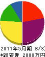 松岡水道 貸借対照表 2011年5月期