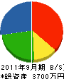 東昇建設 貸借対照表 2011年9月期