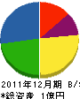 鳥谷峰建設 貸借対照表 2011年12月期