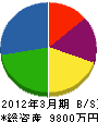 埼玉空調工業 貸借対照表 2012年3月期