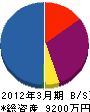 知多土木 貸借対照表 2012年3月期