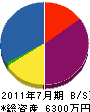 橋本電設 貸借対照表 2011年7月期