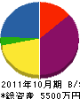 翔陽工業 貸借対照表 2011年10月期