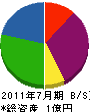 サヨ総合設備 貸借対照表 2011年7月期