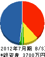 須田重機 貸借対照表 2012年7月期