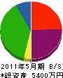 田中電設 貸借対照表 2011年5月期