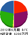 山幸綜合設備 貸借対照表 2012年6月期