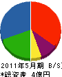 松阪土建 貸借対照表 2011年5月期