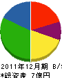 芳賀工務店 貸借対照表 2011年12月期