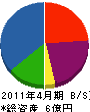 井上工務店 貸借対照表 2011年4月期