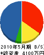 竹内配管 貸借対照表 2010年5月期