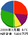 ミヤタケ 貸借対照表 2008年3月期