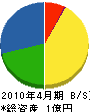 平野商事 貸借対照表 2010年4月期