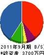 田畑造園 貸借対照表 2011年9月期