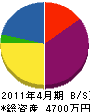 塚田建設 貸借対照表 2011年4月期