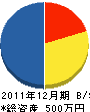 津島防災設備 貸借対照表 2011年12月期