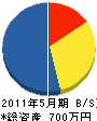 京楽開発 貸借対照表 2011年5月期