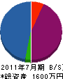 松井土木 貸借対照表 2011年7月期