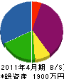 横田造園 貸借対照表 2011年4月期