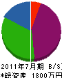 川村塗装店 貸借対照表 2011年7月期