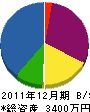 横井組 貸借対照表 2011年12月期