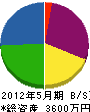 浅井塗装店 貸借対照表 2012年5月期
