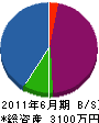 桂電機 貸借対照表 2011年6月期