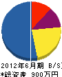 引田グリーンセンター 貸借対照表 2012年6月期