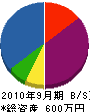 中村冷設 貸借対照表 2010年9月期