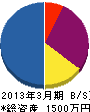 元町電機 貸借対照表 2013年3月期