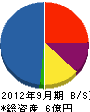 岡田建設 貸借対照表 2012年9月期