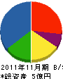 松原光工業 貸借対照表 2011年11月期