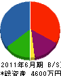 山本水道 貸借対照表 2011年6月期