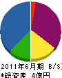 橋本工業 貸借対照表 2011年6月期