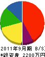 中井土木 貸借対照表 2011年9月期