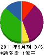 栄光通信機 貸借対照表 2011年9月期