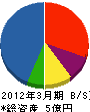 田村建装工業 貸借対照表 2012年3月期
