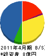 松本建設 貸借対照表 2011年4月期