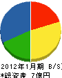 横沢建設 貸借対照表 2012年1月期