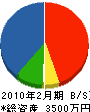 中野電気 貸借対照表 2010年2月期