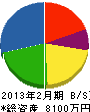永井塗装 貸借対照表 2013年2月期