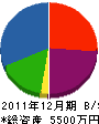 田中建材店 貸借対照表 2011年12月期
