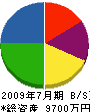 倉田電気工事商会 貸借対照表 2009年7月期