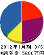 青木工業所 貸借対照表 2012年1月期
